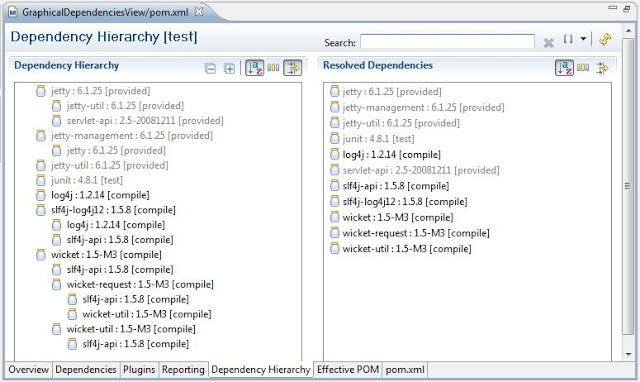 Dependency Hierarchy
