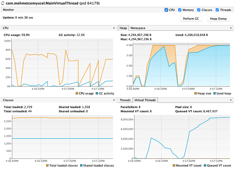 Java Virtual Threads Performansı
