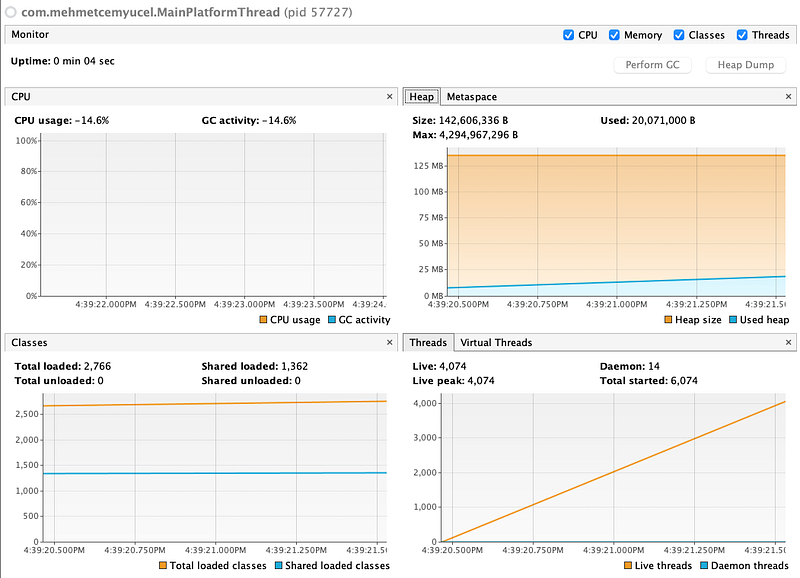 Java Thread Performansı